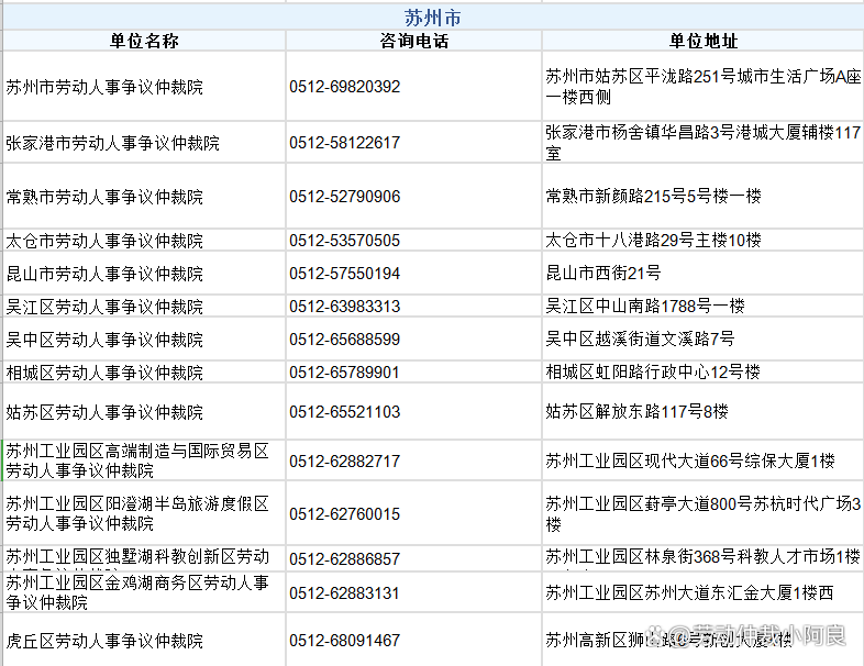 苏州劳动仲裁咨询